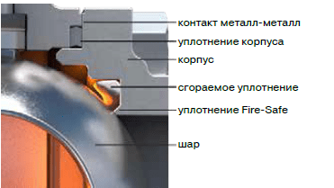 Шаровые краны фланцевые полнопроходные BRAY серии F15/F30